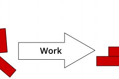 model-project-approach-work-order-disorder