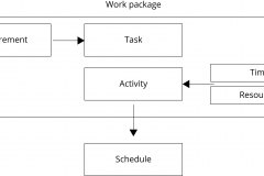 model-project-approach-work-package-flow