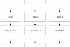 model-project-approach-work-package-task-tree