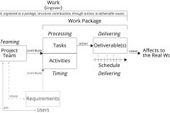 model-project-approach-work-package