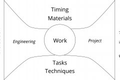 model-project-approach-work