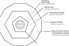 model-project-decision-system-inquiry-solution-cable-analogy-life-phase-dwelling-habitat-duty