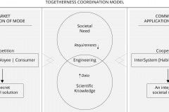 model-project-direction-comparison-market-community-coordination