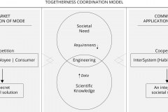 model-project-direction-comparison-market-community-coordination