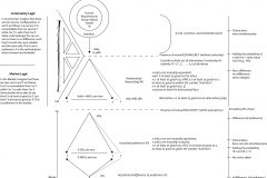 model-project-direction-comparison-preference-logic-market-community-quiry-resolution