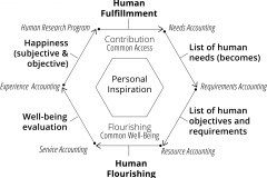 model-project-direction-flourishing-fulfillment-integration-accounting