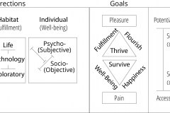 model-project-direction-flourishing-fulfillment-well-being