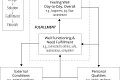 model-project-direction-flourishing-fulfillment