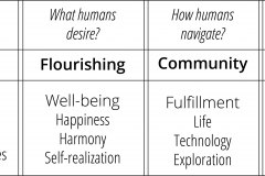 model-project-direction-flourishing-humans