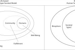 model-project-direction-flourishing-life-society