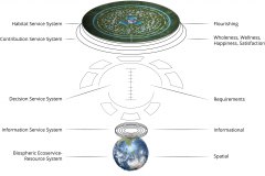 model-project-direction-flourishing-service-systems