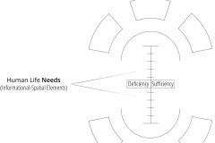 model-project-direction-flourishing-well-being-needs-survival