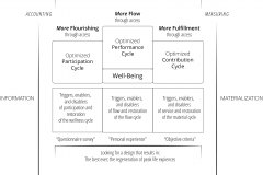 model-project-direction-flow-well-being