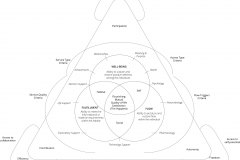 model-project-direction-flow