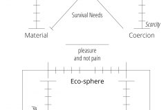 model-project-direction-fulfillment-flourishing-thriving-well-being-self-being