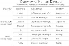 model-project-direction-human-priority