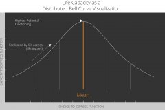 model-project-direction-life-capacity-bell-curve