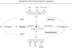 model-project-direction-life-conception-societal-application