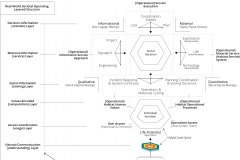 model-project-direction-life-direction