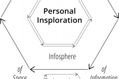 model-project-direction-life-domains