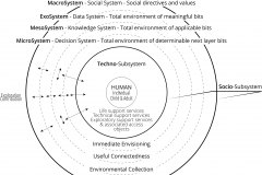 model-project-direction-life-ecological-theory