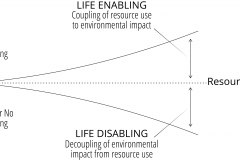 model-project-direction-life-enabling-disabling