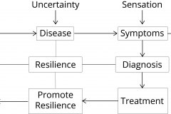 model-project-direction-life-objective