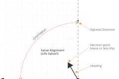 model-project-direction-life-orientation-value