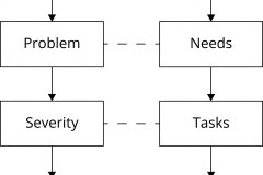 model-project-direction-life-problem-needs-flow