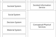 model-project-direction-life-systems-hierarchy-layered