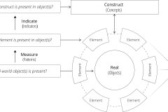 model-project-direction-measurement-real-concept-object-pattern