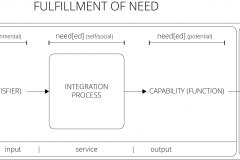 model-project-direction-need-fulfillment-integration