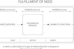 model-project-direction-need-fulfillment