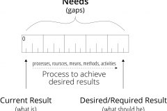 model-project-direction-need-gap