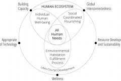 model-project-direction-need-human-ecosystem-thriving