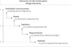 model-project-direction-need-integration-individual-social-ecological