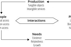 model-project-direction-need-interactions