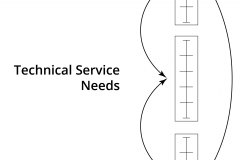 model-project-direction-need-life-technical-exploratory