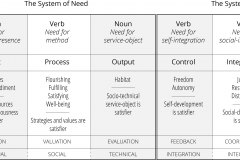 model-project-direction-need-logic-verb-noun