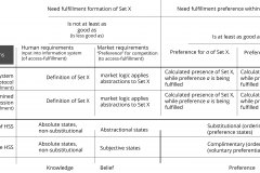 model-project-direction-need-process-preference-logic