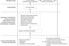 model-project-direction-need-satisfiers-preconditions