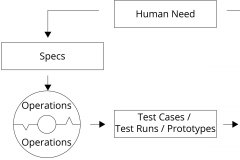 model-project-direction-need-societal-information-material-system