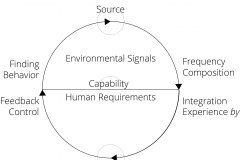 model-project-direction-need-structure