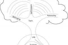 model-project-direction-need-tree