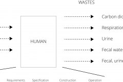 model-project-direction-need-wastes-human