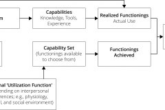 model-project-direction-needs-approach-capability