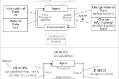 model-project-direction-needs-cycle-information-material