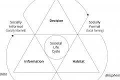 model-project-direction-needs-cycle-society