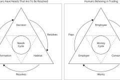 model-project-direction-needs-cycle