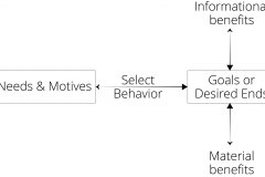 model-project-direction-needs-ends